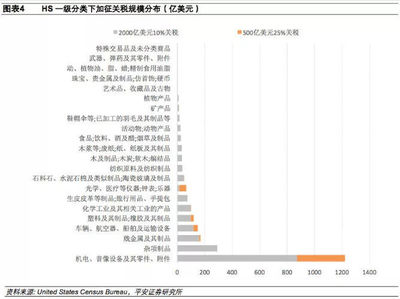 抓紧出货窗口期 美国加征2000亿美元商品25%关税风险及音像制品企业应对策略